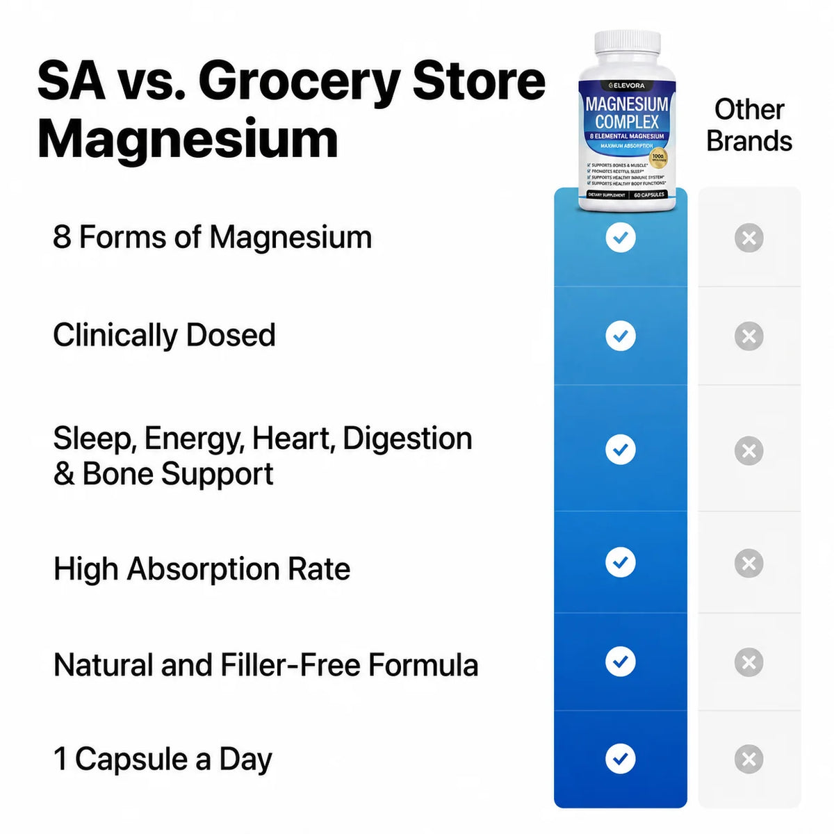 Magnesium Complex Supplement for Easy Absorption for Bones