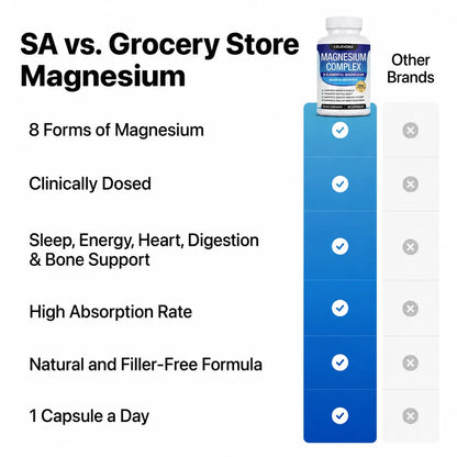 Magnesium Complex Supplement for Easy Absorption for Bones